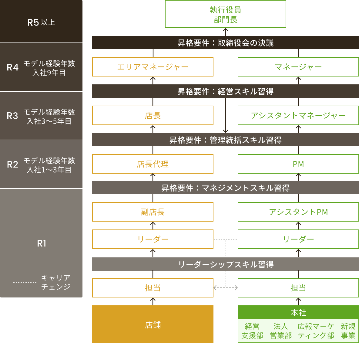 キャリアマップイメージ
