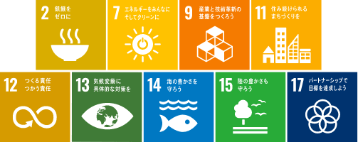 温暖化対策・2050年CO2排出量正味ゼロへの取組