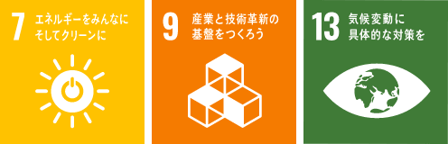 事業活動の脱炭素化に向けた取組